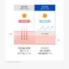 【韓國🇰🇷mongdies】神經醯胺寶寶保濕防曬系列